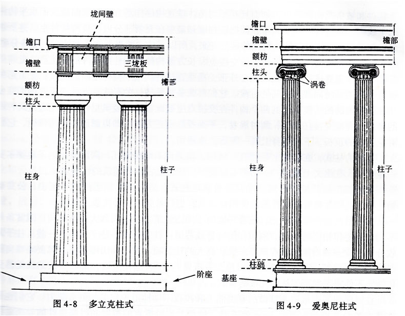 00-希腊柱式03