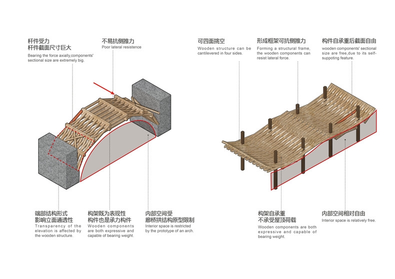 不同的结构形式对空间的限定