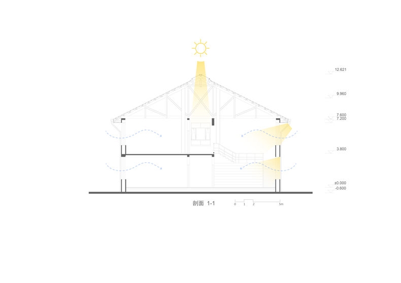 Sectional View 1-1 Ch No.5 Teaching Buiding