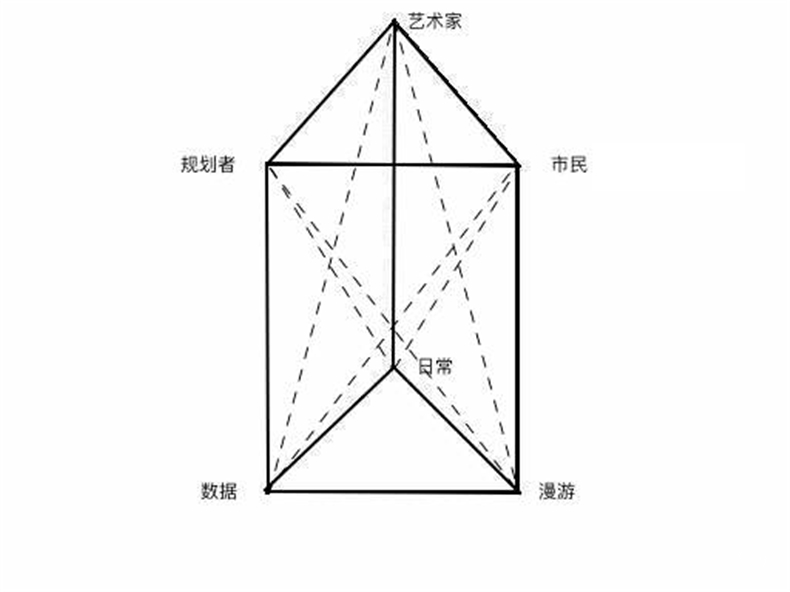 0评论工作坊金舜华09