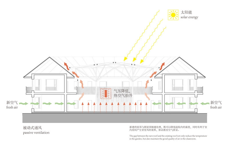 剖面