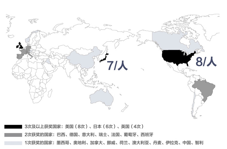 10个普利兹克奖冷知识03