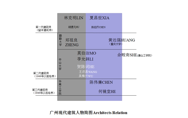 激进时代的现代性 06