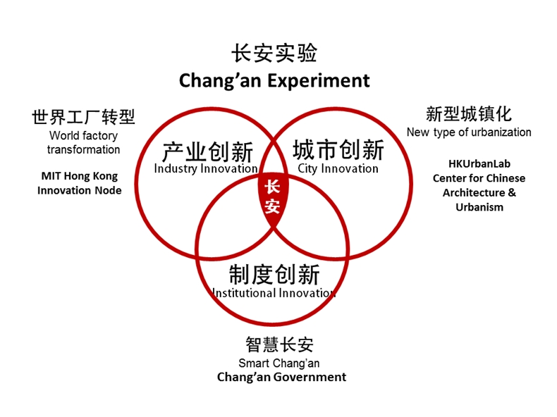 激进时代的现代性 10