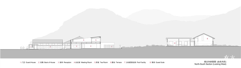 裁剪南北向剖面图由东向西