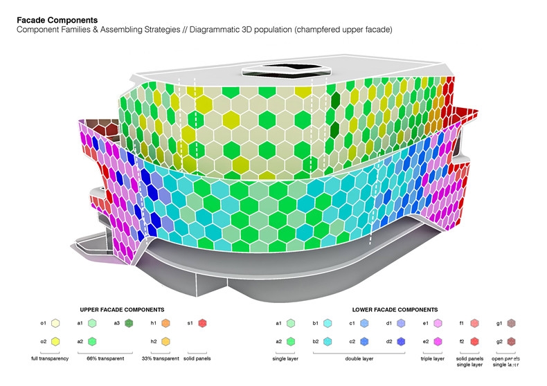 diagram facade tesselation