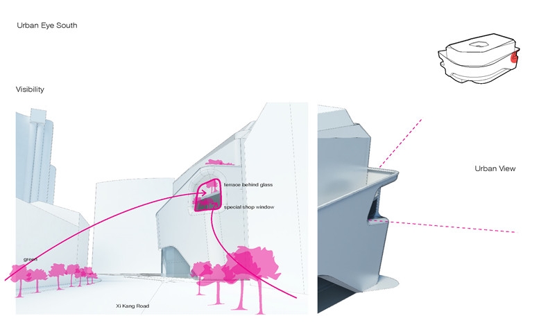 diagram urban eye south