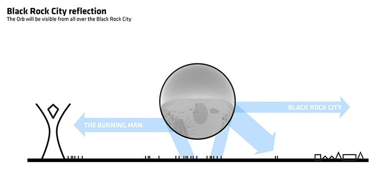 Diagram TheOrb 03