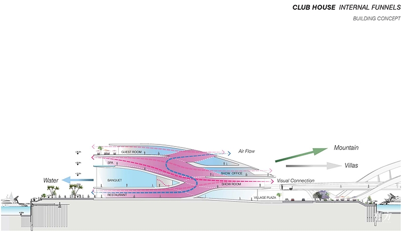 crop Concept Internal funnels