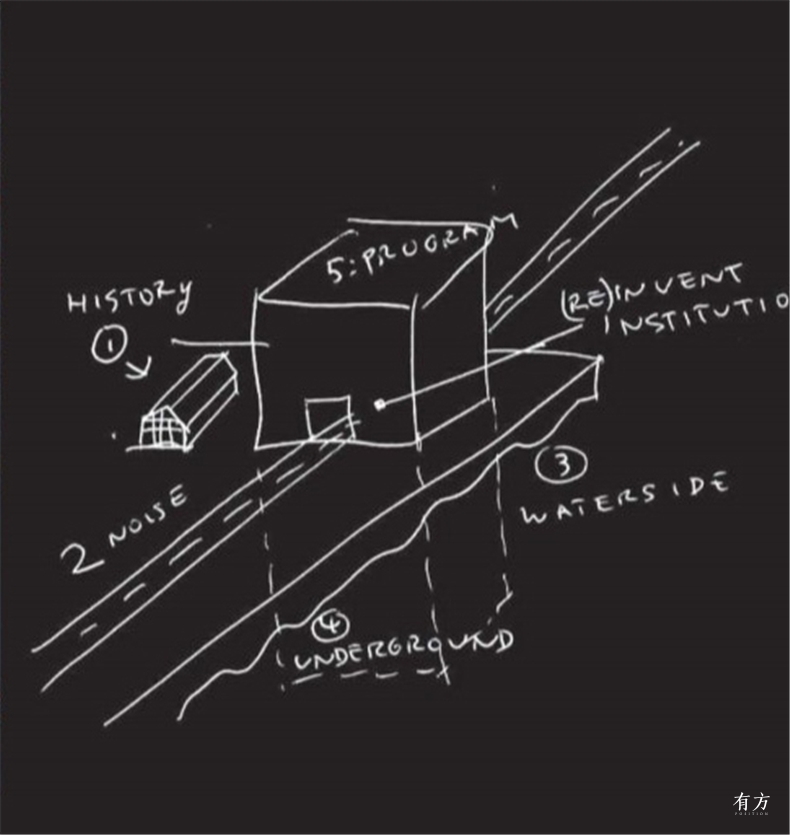 BLOX Diagram 3 OMA