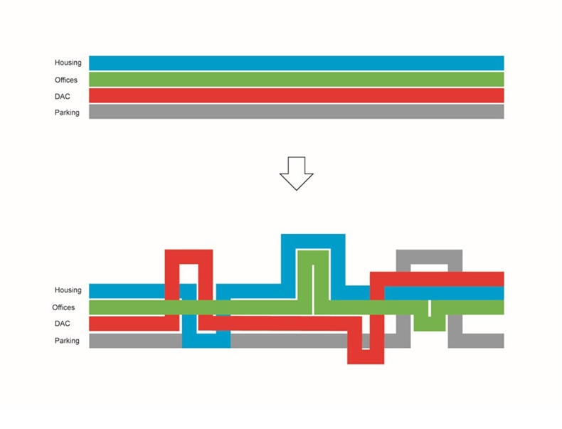 BLOX Diagram 4 OMA