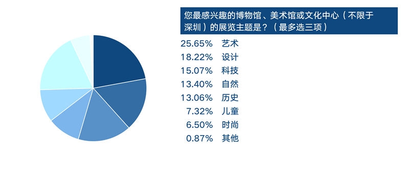 0安托山调查报告05