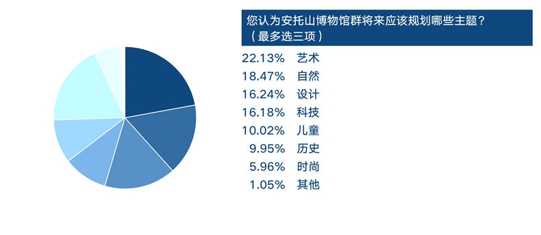 0安托山调查报告06