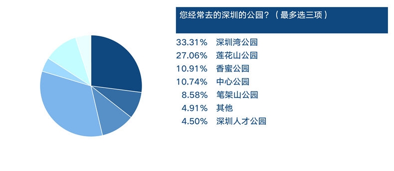 0安托山调查报告07