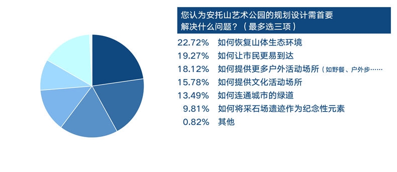 0安托山调查报告09