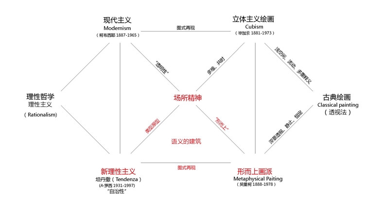 weichunyu tushi 16