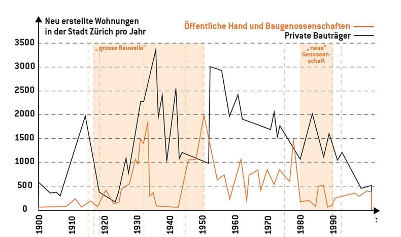 Mehr als Wohnen 48