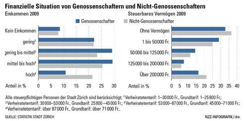 Mehr als Wohnen 52