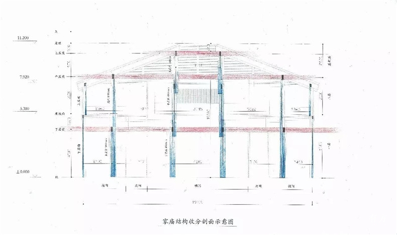 家庙合一 19