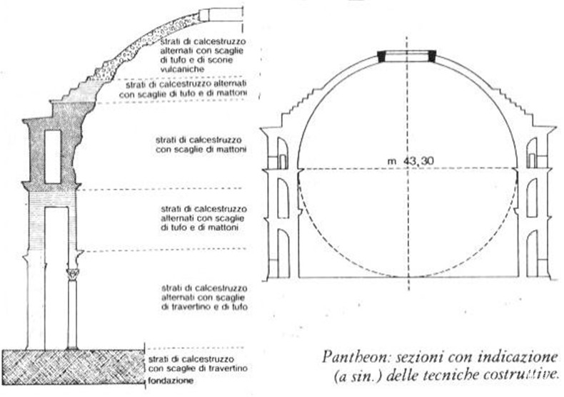 Pier Luigi Nervi 03