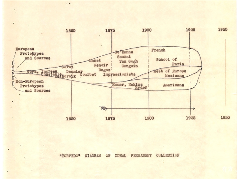 history of MoMA 03