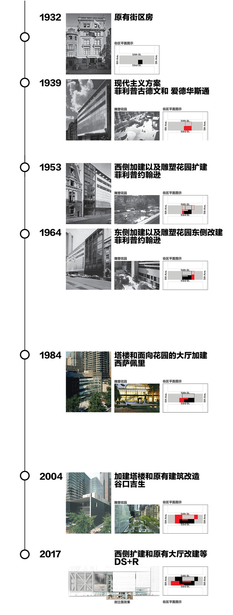 history of MoMA 22