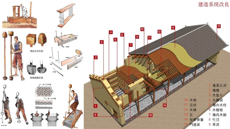 穆钧 生土建筑研究与实践16