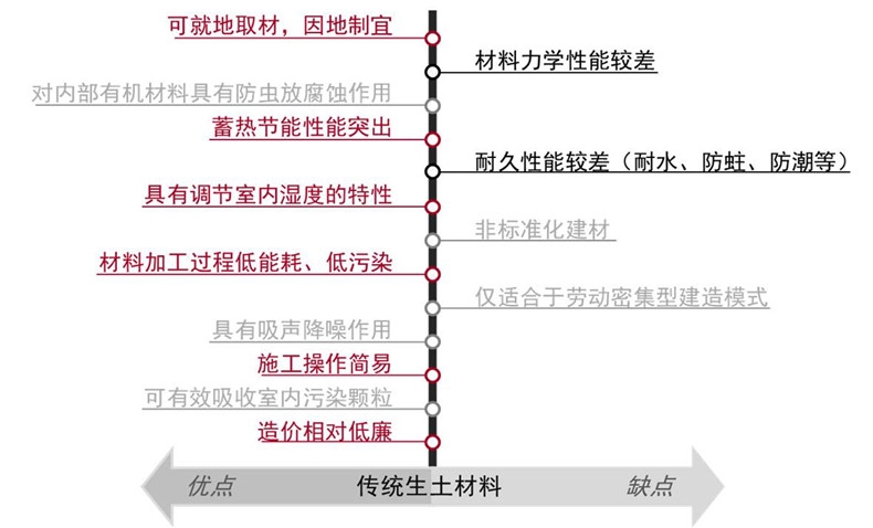 穆钧 生土建筑研究与实践18