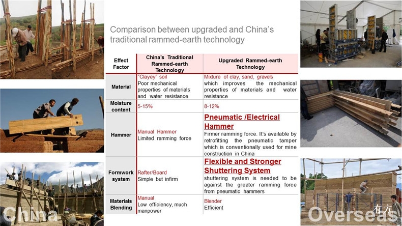 穆钧 生土建筑研究与实践201