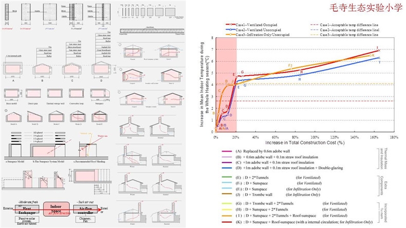 穆钧 生土建筑研究与实践9