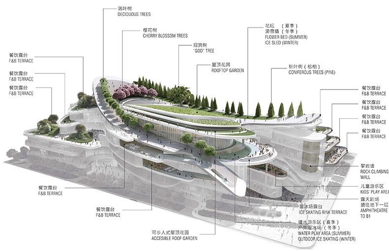 中国国际贸易中心三期C阶段发展项目 by Andrew Bromberg at Aedas 公共绿地1