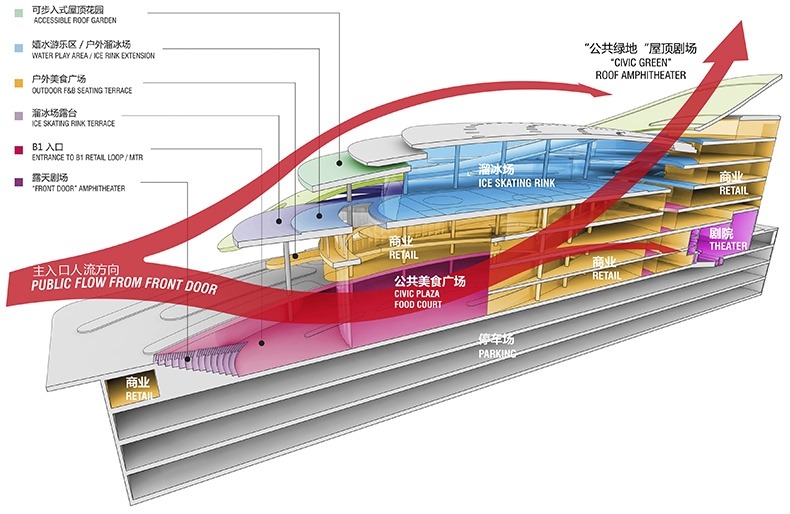 中国国际贸易中心三期C阶段发展项目 by Andrew Bromberg at Aedas 剖面图1