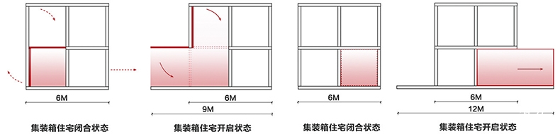 集装箱住宅 分析图0