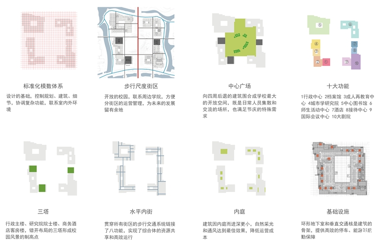 杭州师范大学仓前校区 维思平设计分析图2