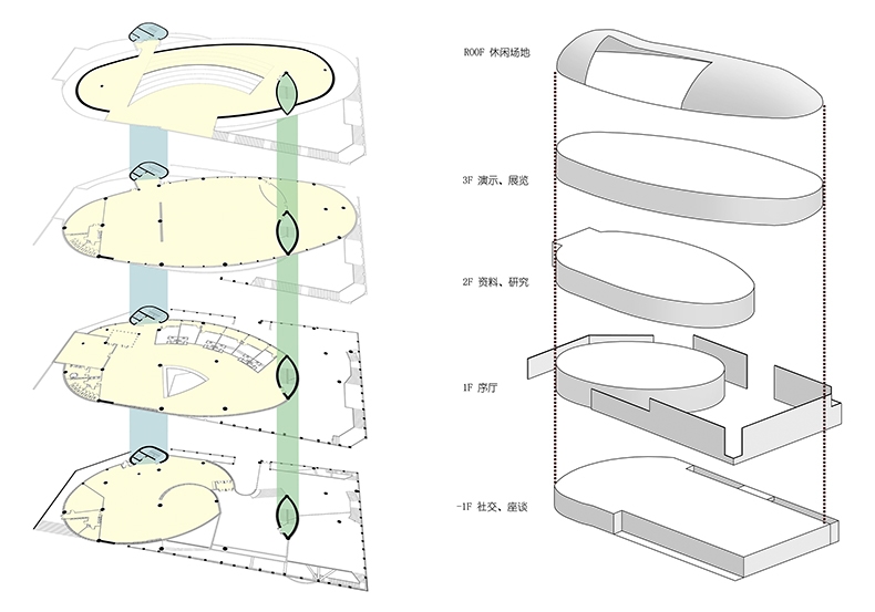 东庄 西域建筑馆 新疆玉点建筑设计 功能分区