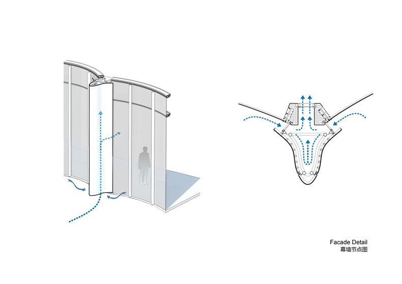 Air Flow Diagram