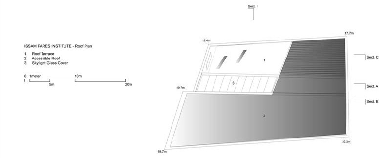 IFI Roof Level