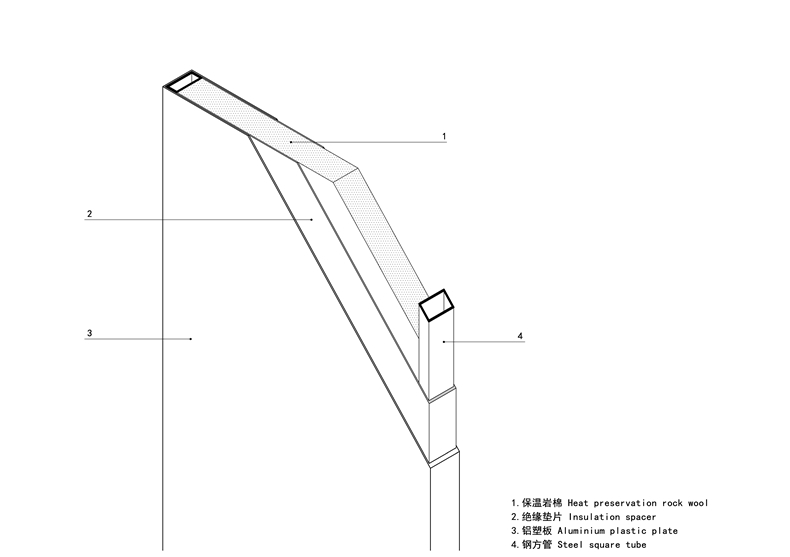 07 材料-Model