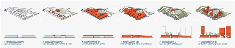 UIP DI TYPOLOGY