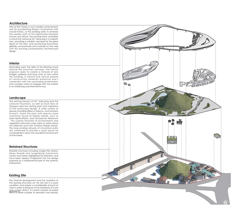 Diagram Axo2