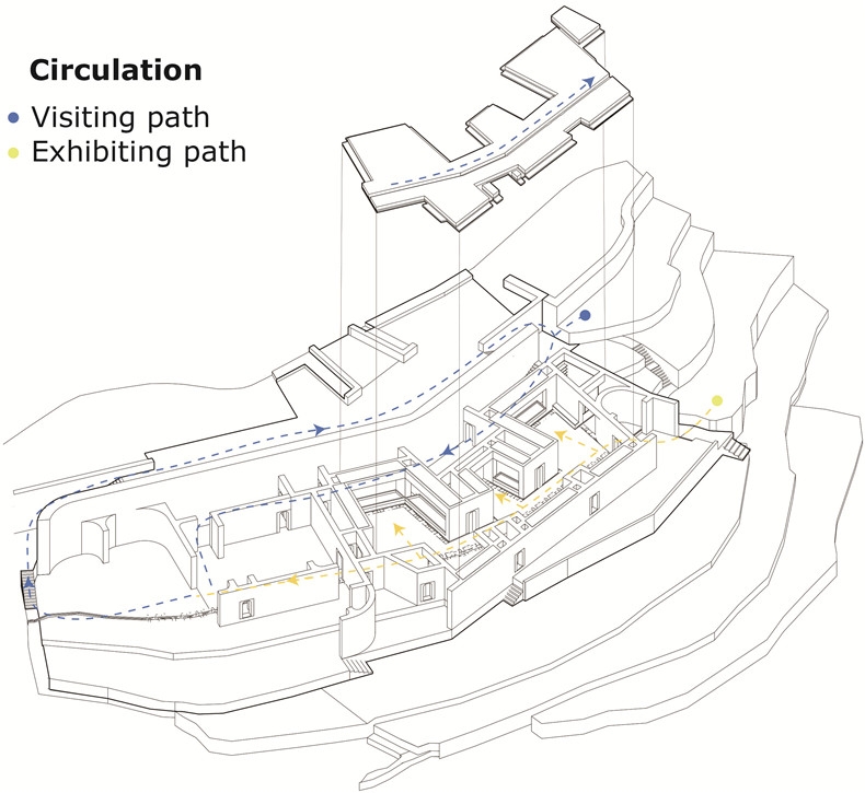 circulatioon