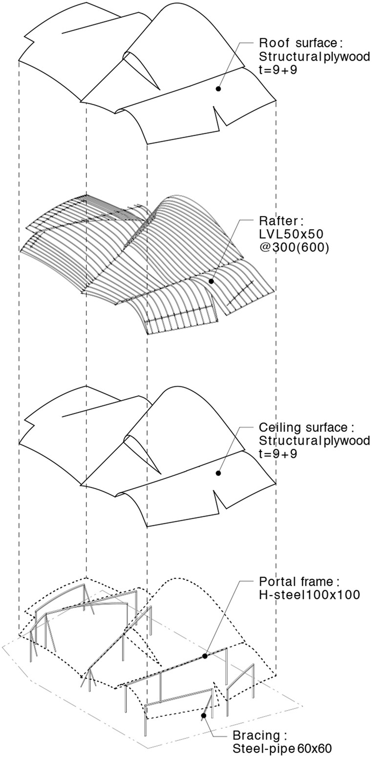 diagram en