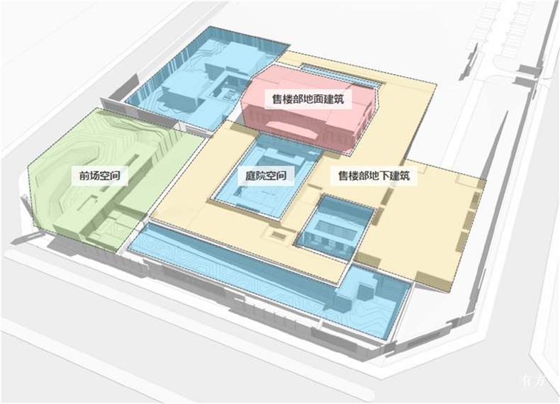 示范区建筑分析