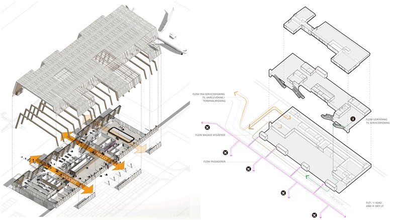 3 NUUK机场构造与流线分析图 2