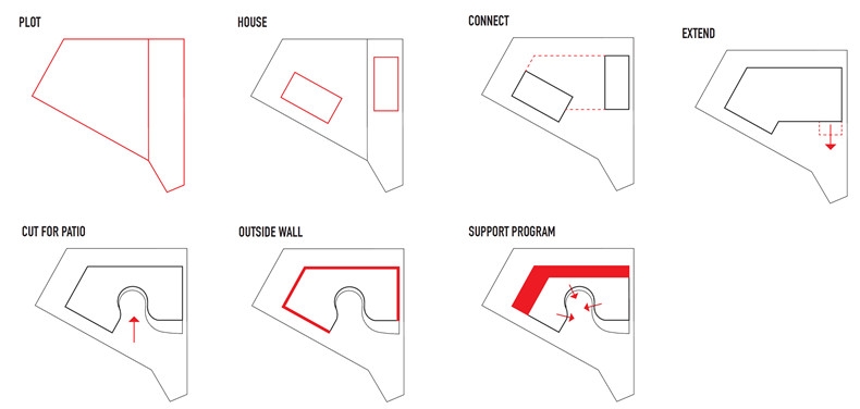 Casa Kwantes MVRDV  concept in plan