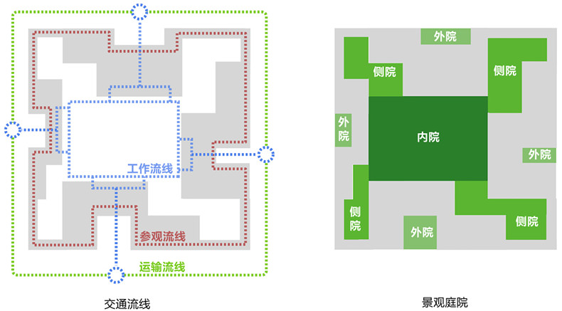 002流线与景观分析