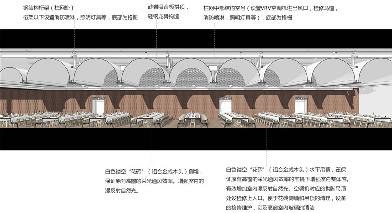 剖面分析图