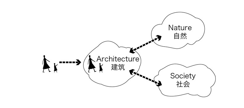 东原千浔社区中心 山水秀10