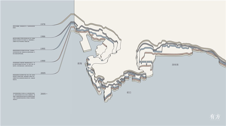 shijian-深圳湾-超级总部基地-珠三角-shenzhenbay youfang-11