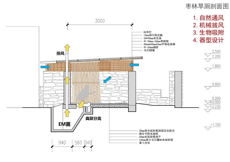 枣林旱厕技术图 2